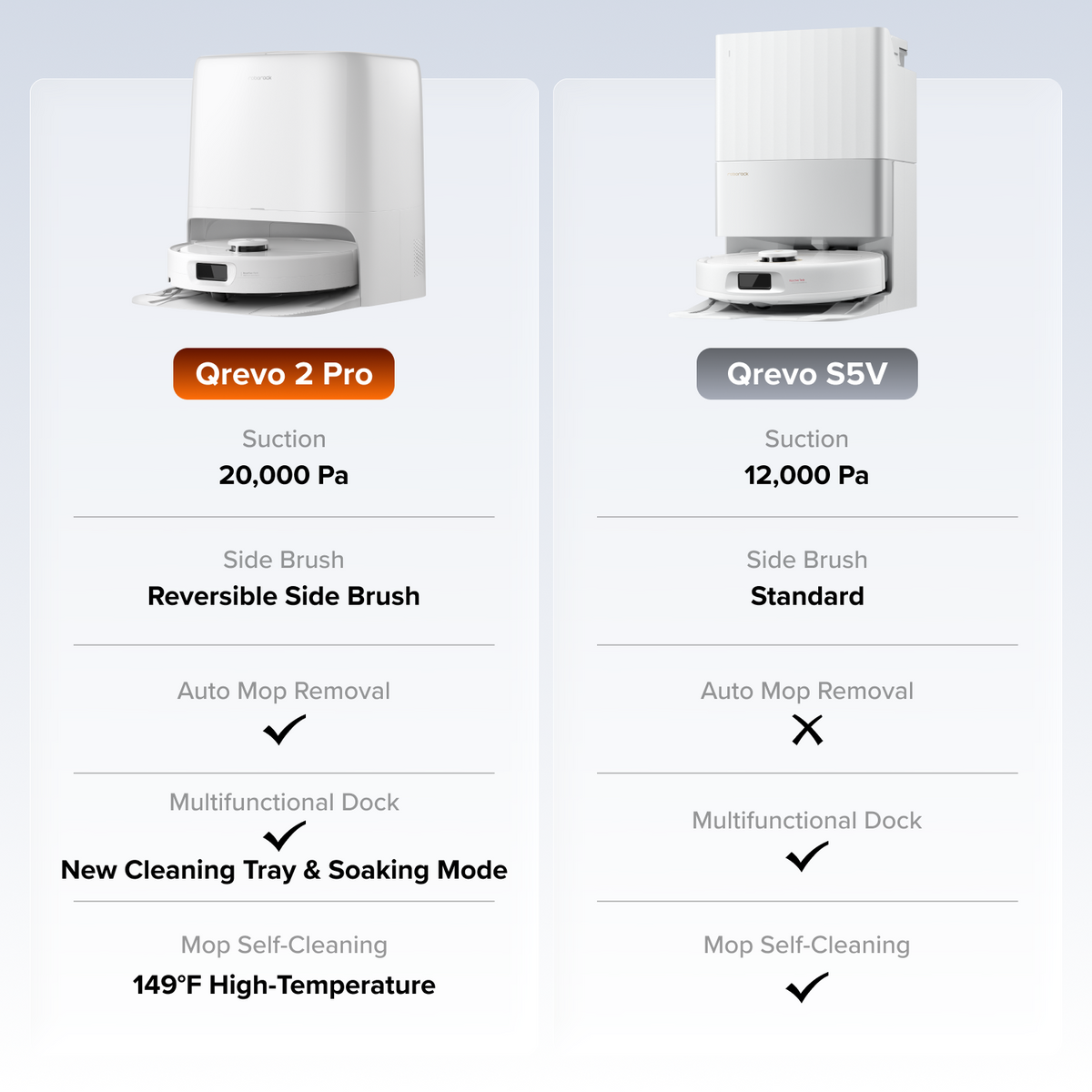 Roborock Qrevo 2 Pro robot vacuum – image 10